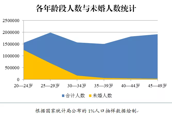 探寻原因:年轻人的离婚现象为何高发?