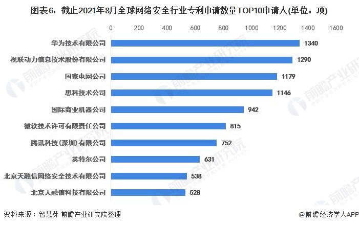 揭秘三:探秘其他佼佼者
