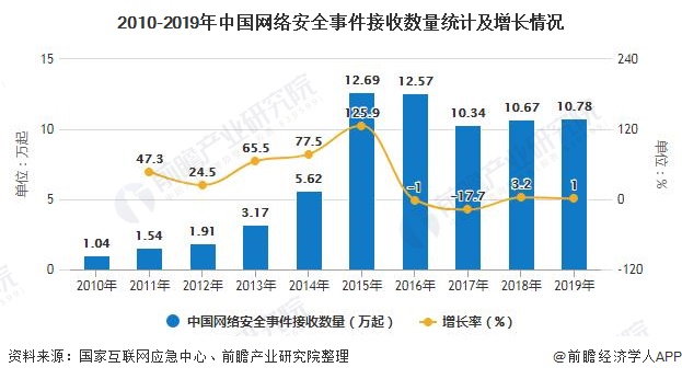 总结