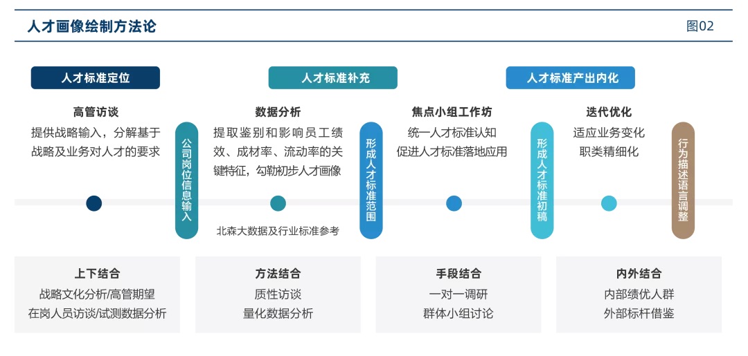 独特见解:跨界创新与持续学习
