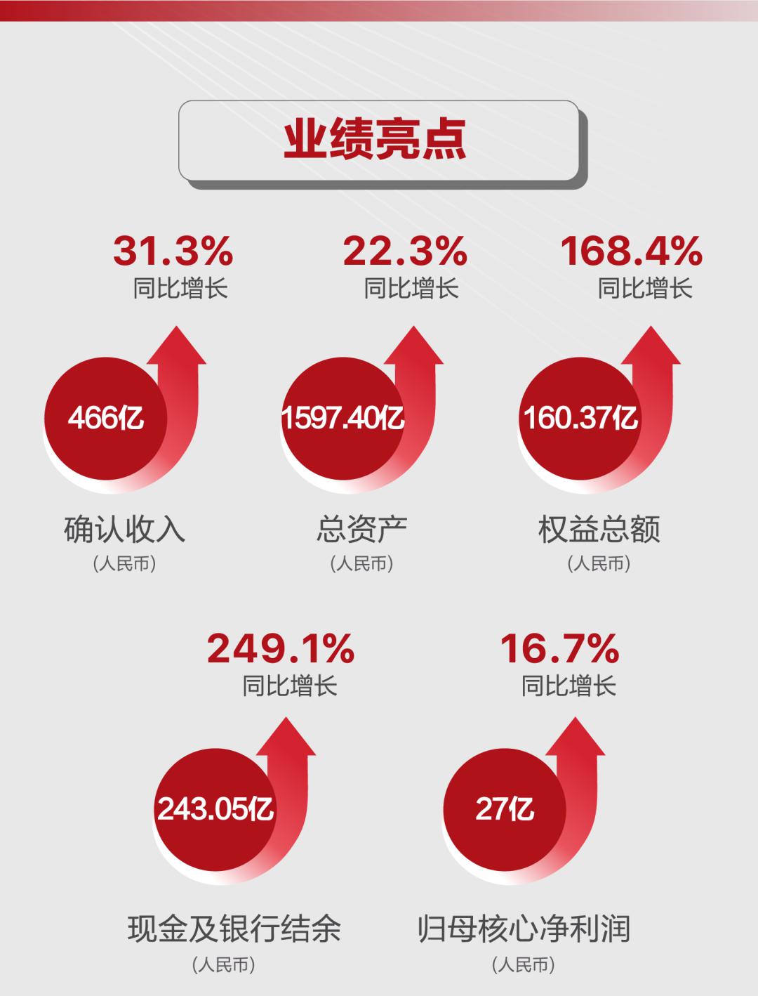 积极学习,不断进步