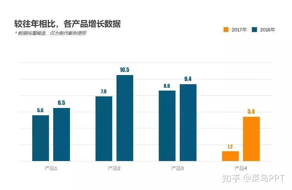 勇于创新,敢于尝试