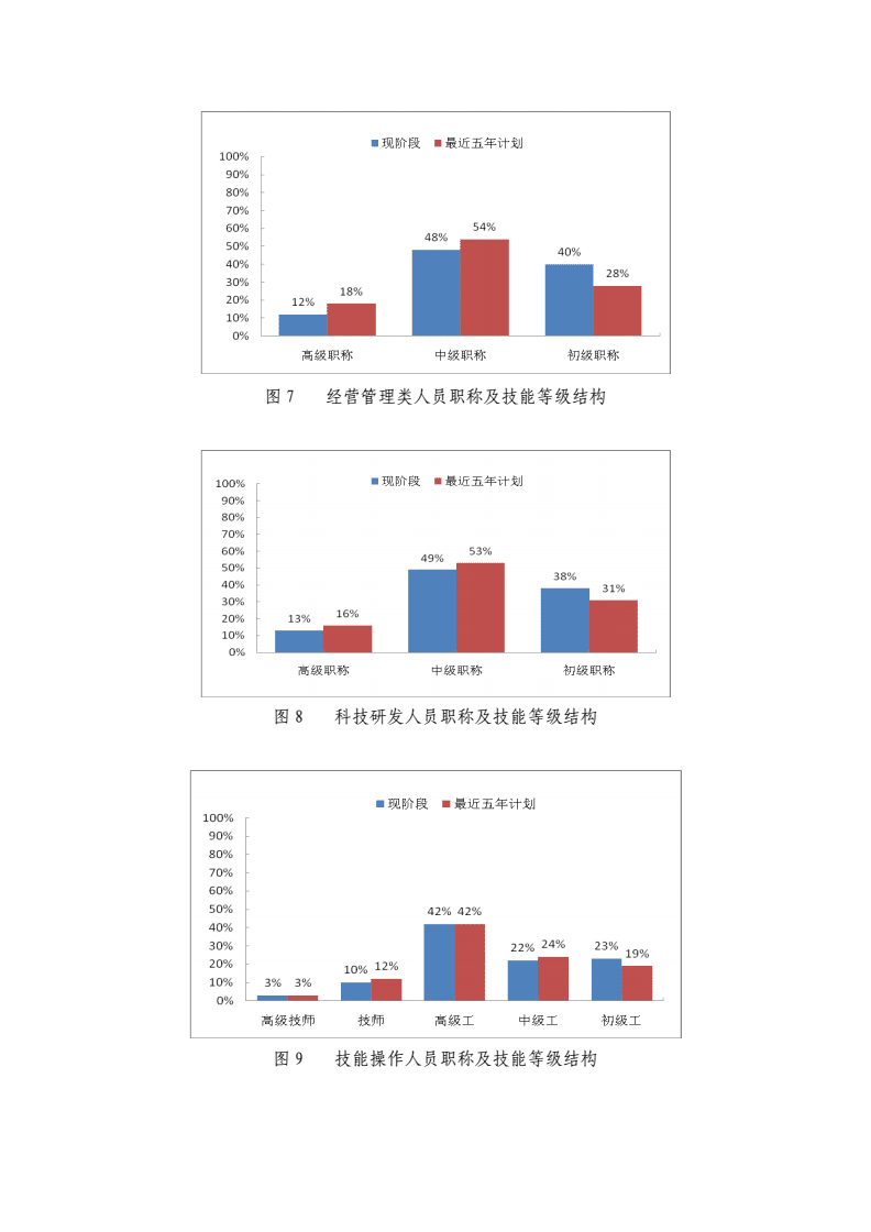 成果展示: