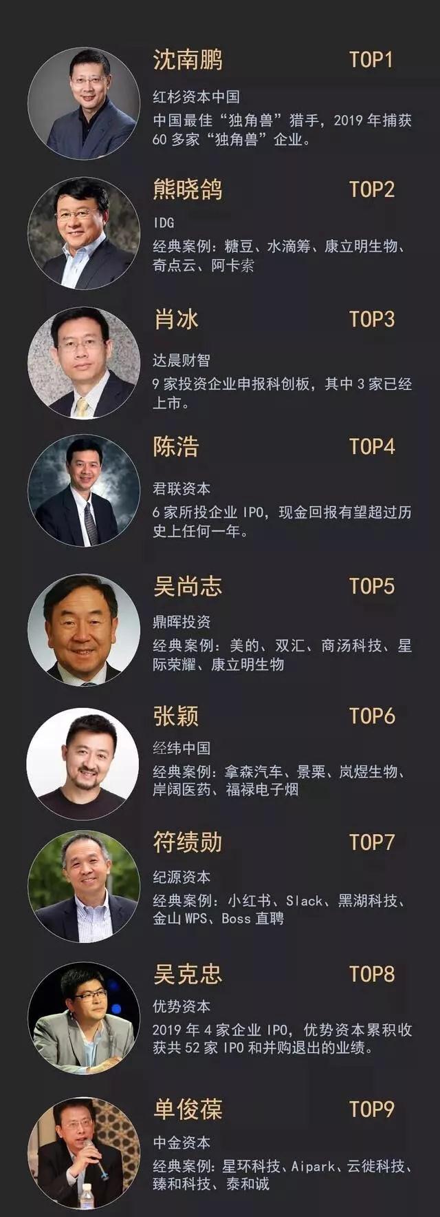 投资人潘墨枫的成功经验