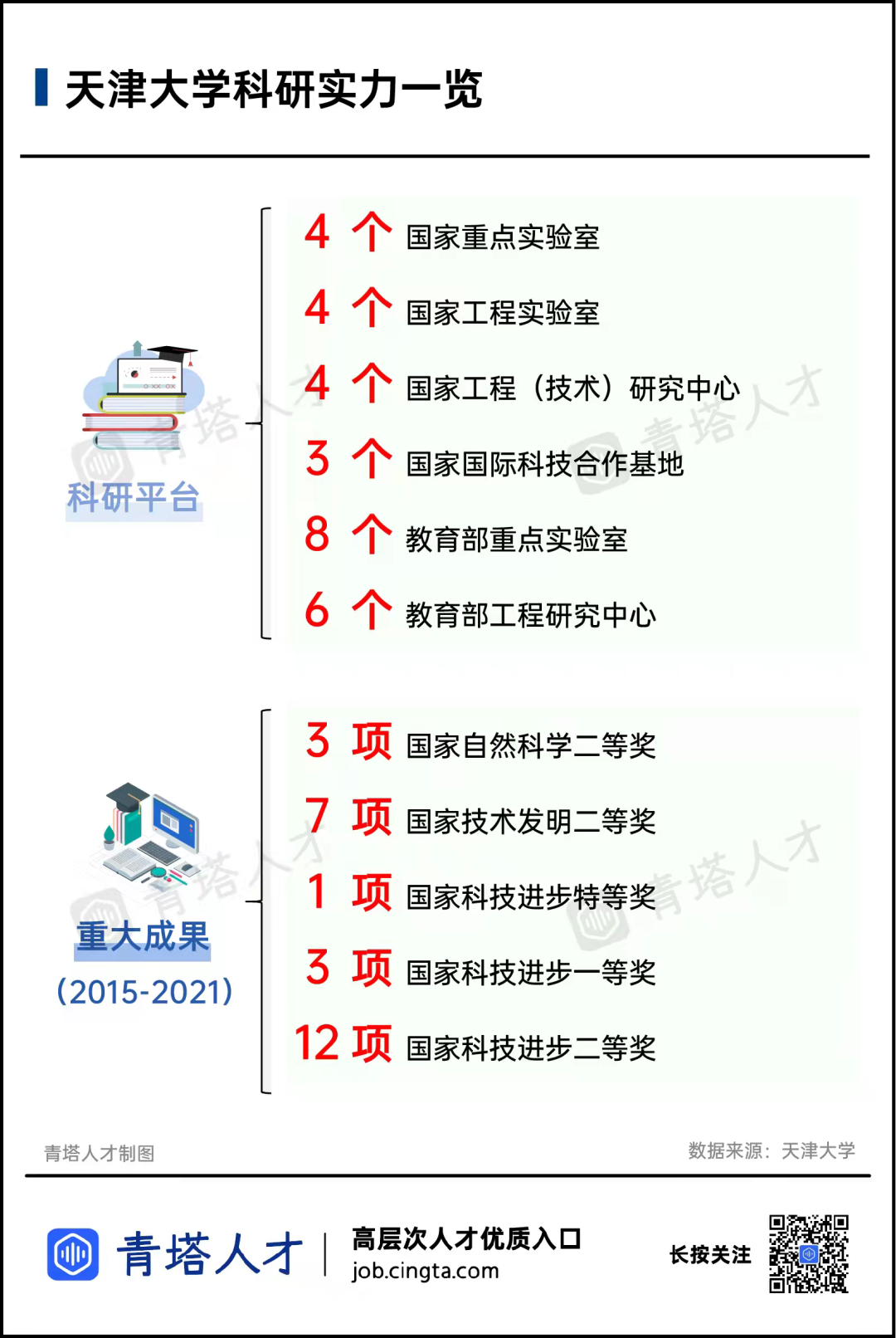 创新思维,不断突破