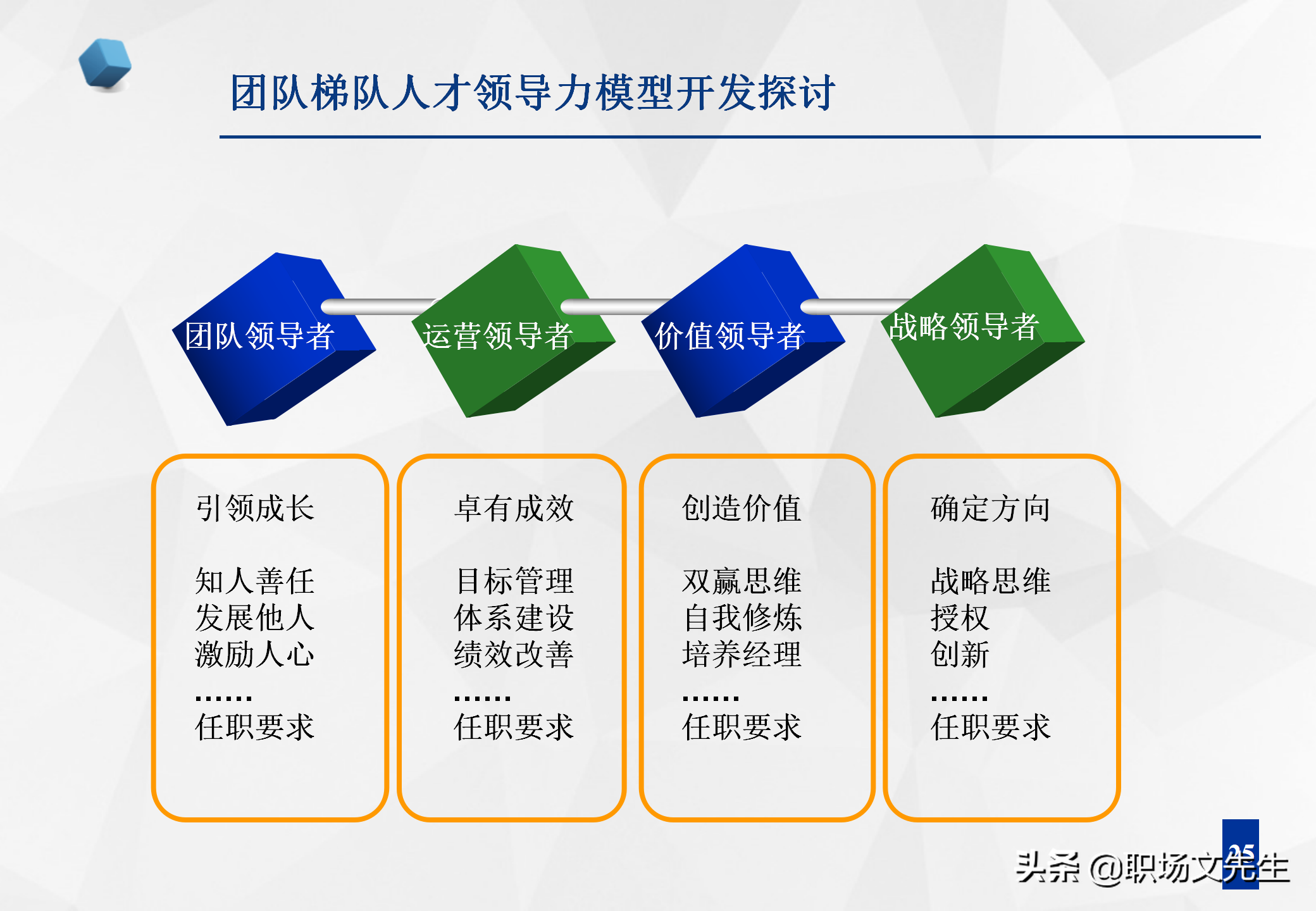 结论