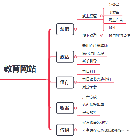 三、态度和行为