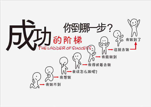 成功人士的励志故事简短:潘墨枫的成功之路